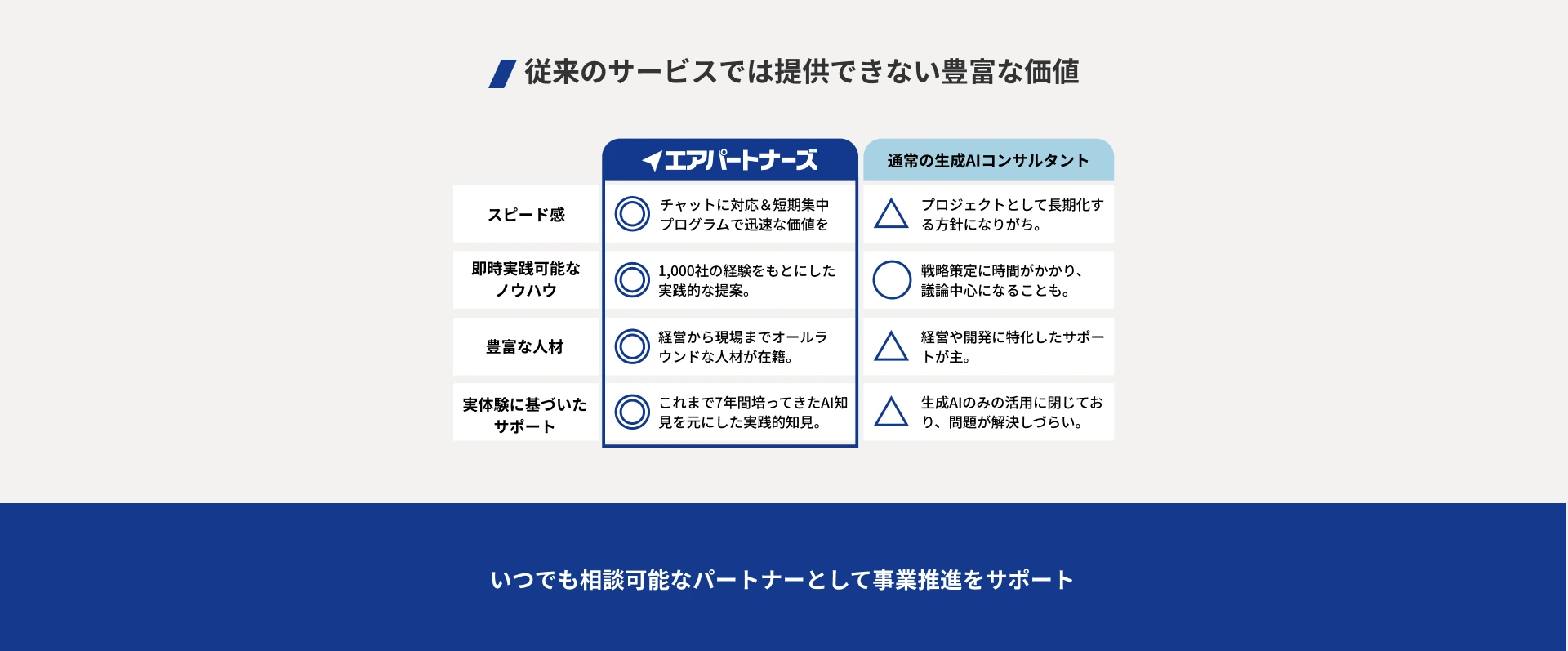 エアパートナーズの特徴